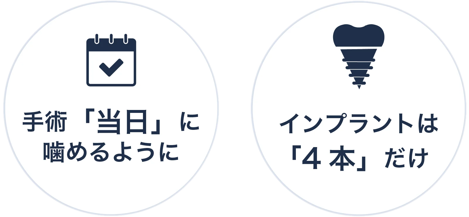 ポイント１