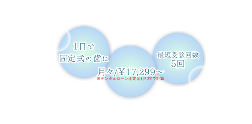 ローン（20260414
