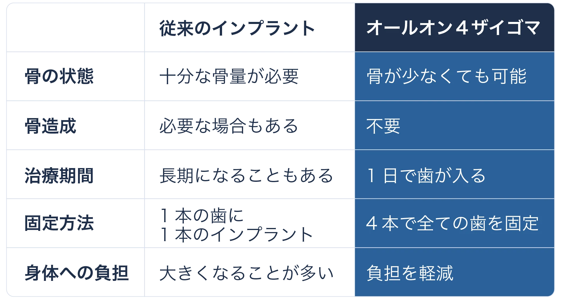 比較表3